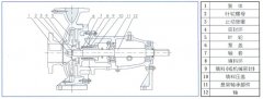苏州苗蓝智能制造解决方案有限公司中IS单级单吸离心泵的结构与用途
