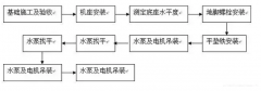 苏州苗蓝智能制造解决方案有限公司安装施工组织设计